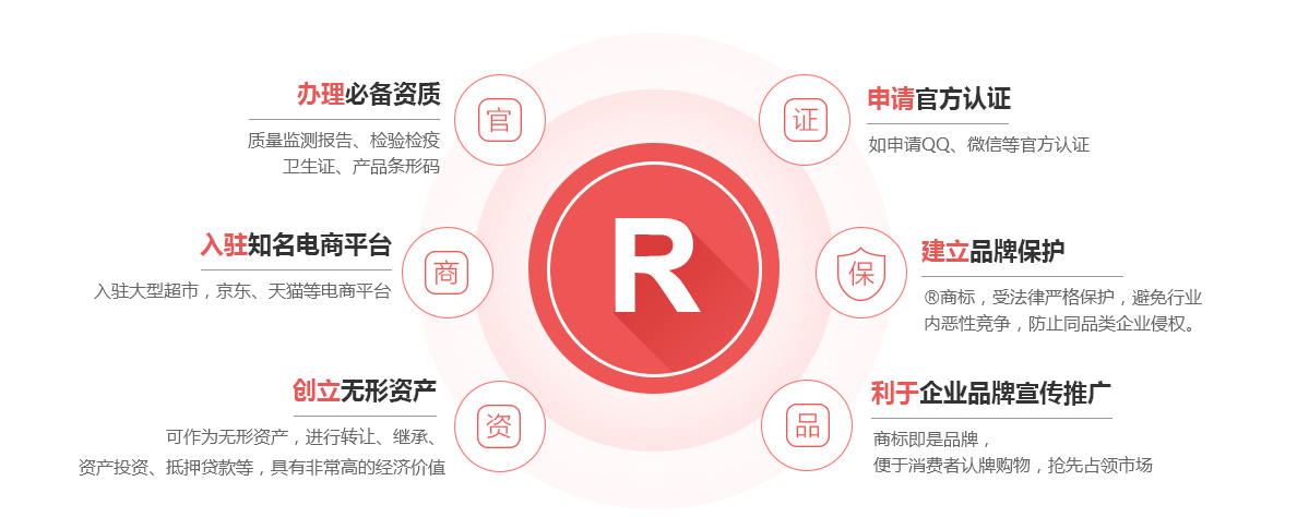 栖霞商标注册的作用